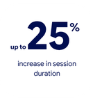 Up to 25% increase in session duration