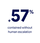 57% contained without human escalation