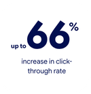 Up to 66% increase in click-through rate